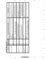 Preview for 95 page of Pioneer DVR-531H-S Service Manual