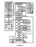 Preview for 107 page of Pioneer DVR-531H-S Service Manual