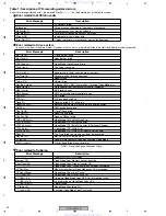 Preview for 90 page of Pioneer DVR-540H-S Service Manual