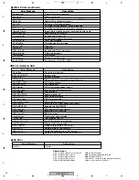 Preview for 92 page of Pioneer DVR-540H-S Service Manual