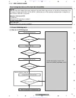 Preview for 95 page of Pioneer DVR-540H-S Service Manual