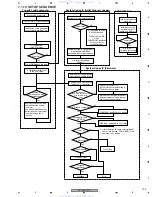 Preview for 103 page of Pioneer DVR-540H-S Service Manual