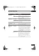 Preview for 133 page of Pioneer DVR-545H Operating Instructions Manual