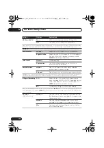 Preview for 136 page of Pioneer DVR-545H Operating Instructions Manual