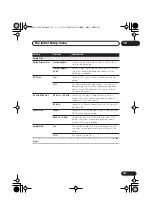 Preview for 137 page of Pioneer DVR-545H Operating Instructions Manual