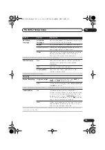 Preview for 139 page of Pioneer DVR-545H Operating Instructions Manual