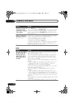 Preview for 152 page of Pioneer DVR-545H Operating Instructions Manual