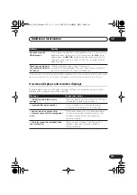 Preview for 153 page of Pioneer DVR-545H Operating Instructions Manual