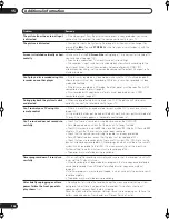 Preview for 126 page of Pioneer DVR-920H Operating Instructions Manual