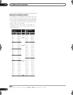 Preview for 130 page of Pioneer DVR-920H Operating Instructions Manual