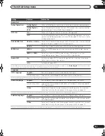 Preview for 141 page of Pioneer DVR-LX60D Operating Instructions Manual