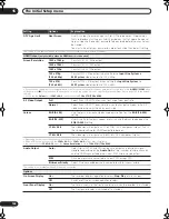 Preview for 144 page of Pioneer DVR-LX60D Operating Instructions Manual