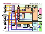 Preview for 10 page of Pioneer DVR-RT300-S/UXTLCA Training Manual