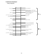 Preview for 40 page of Pioneer DVR-RT300-S/UXTLCA Training Manual