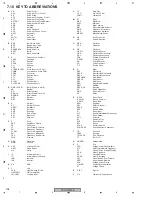 Preview for 108 page of Pioneer DVR-RT300-S Service Manual