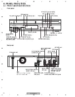 Preview for 112 page of Pioneer DVR-RT300-S Service Manual