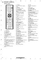 Preview for 114 page of Pioneer DVR-RT300-S Service Manual