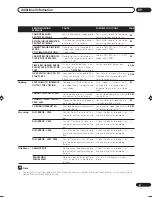 Preview for 87 page of Pioneer DVR-RT502 Operating Instructions Manual