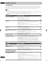 Preview for 88 page of Pioneer DVR-RT502 Operating Instructions Manual