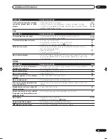 Preview for 89 page of Pioneer DVR-RT502 Operating Instructions Manual