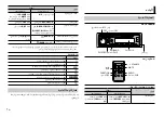 Preview for 28 page of Pioneer DXT-X186UB Owner'S Manual