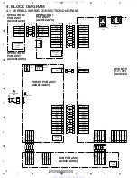 Preview for 18 page of Pioneer Elite DV-48AV Service Manual