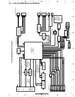 Preview for 21 page of Pioneer Elite DV-48AV Service Manual