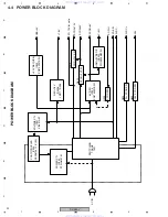 Preview for 22 page of Pioneer Elite DV-48AV Service Manual