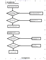 Preview for 23 page of Pioneer Elite DV-48AV Service Manual