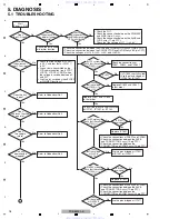 Preview for 18 page of Pioneer Elite PD-D6MK2-K
Elite D6 Service Manual