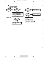 Preview for 19 page of Pioneer Elite PD-D6MK2-K
Elite D6 Service Manual