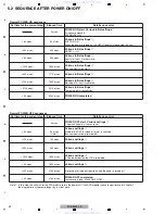 Preview for 22 page of Pioneer Elite PD-D6MK2-K
Elite D6 Service Manual