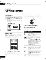 Preview for 12 page of Pioneer Elite PD-D9-J Operating Instructions Manual