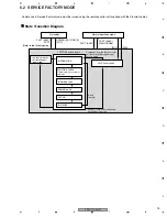 Preview for 93 page of Pioneer Elite PRO-1010HD Service Manual