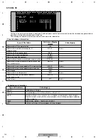 Preview for 102 page of Pioneer Elite PRO-1010HD Service Manual