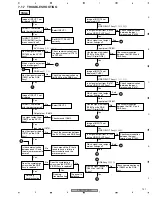 Preview for 141 page of Pioneer Elite PRO-1010HD Service Manual