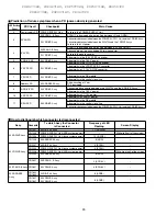 Preview for 93 page of Pioneer Elite PRO-506PU Service Manual