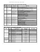 Preview for 108 page of Pioneer Elite PRO-506PU Service Manual