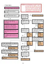 Preview for 34 page of Pioneer Elite PureVision PRO 1410HD Service Manual