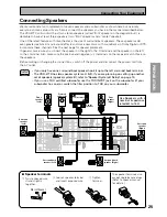 Preview for 25 page of Pioneer Elite VSX-47TX Operating Instructions Manual