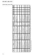 Preview for 144 page of Pioneer Elite VSX-47TX Service Manual