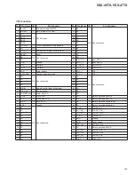 Preview for 153 page of Pioneer Elite VSX-47TX Service Manual