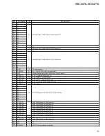 Preview for 155 page of Pioneer Elite VSX-47TX Service Manual