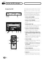 Preview for 70 page of Pioneer FH-P4000 Operation Manual