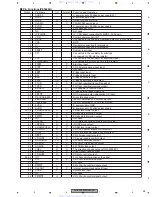 Preview for 95 page of Pioneer FH-P5000MP Service Manual