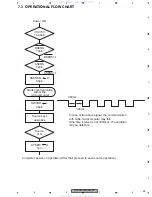 Preview for 99 page of Pioneer FH-P5000MP Service Manual