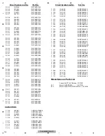 Preview for 100 page of Pioneer FH-P6050UB Service Manual