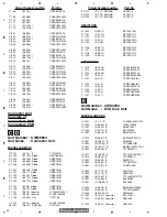 Preview for 90 page of Pioneer FX-MG8667DVZT/EW Service Manual