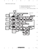 Preview for 105 page of Pioneer FX-MG8667DVZT/EW Service Manual