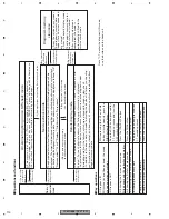 Preview for 110 page of Pioneer FX-MG8667DVZT/EW Service Manual